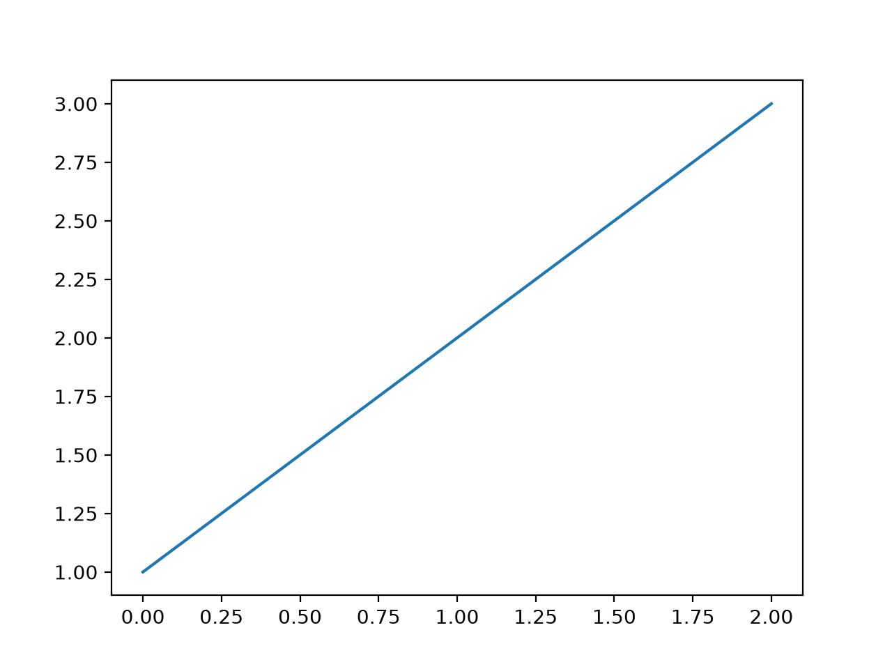 Capturing output representations — Sphinx-Gallery 0.22.dev0-git ...