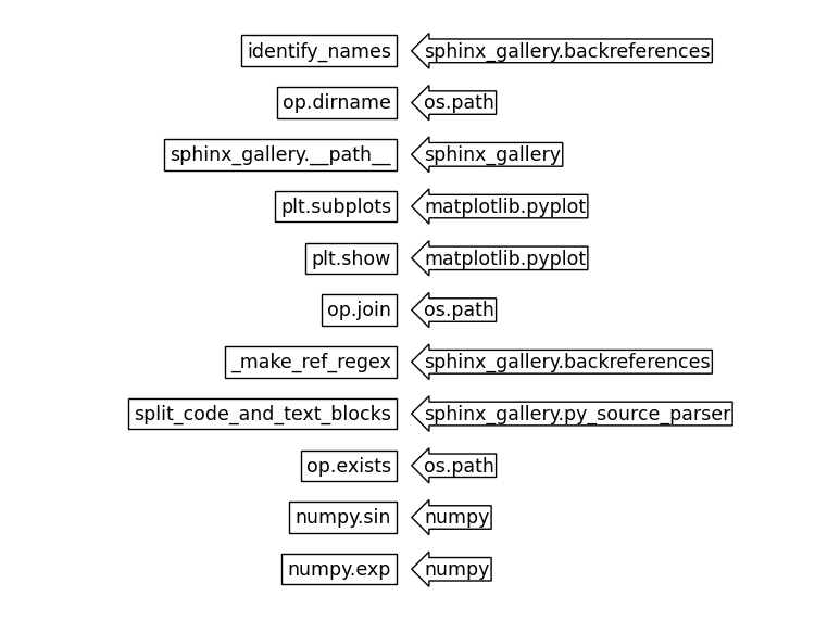 plot 6 function identifier